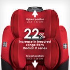 Diono Radian Convertible Engineering Protection