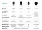 Arlo Pro Add Rechargeable Included